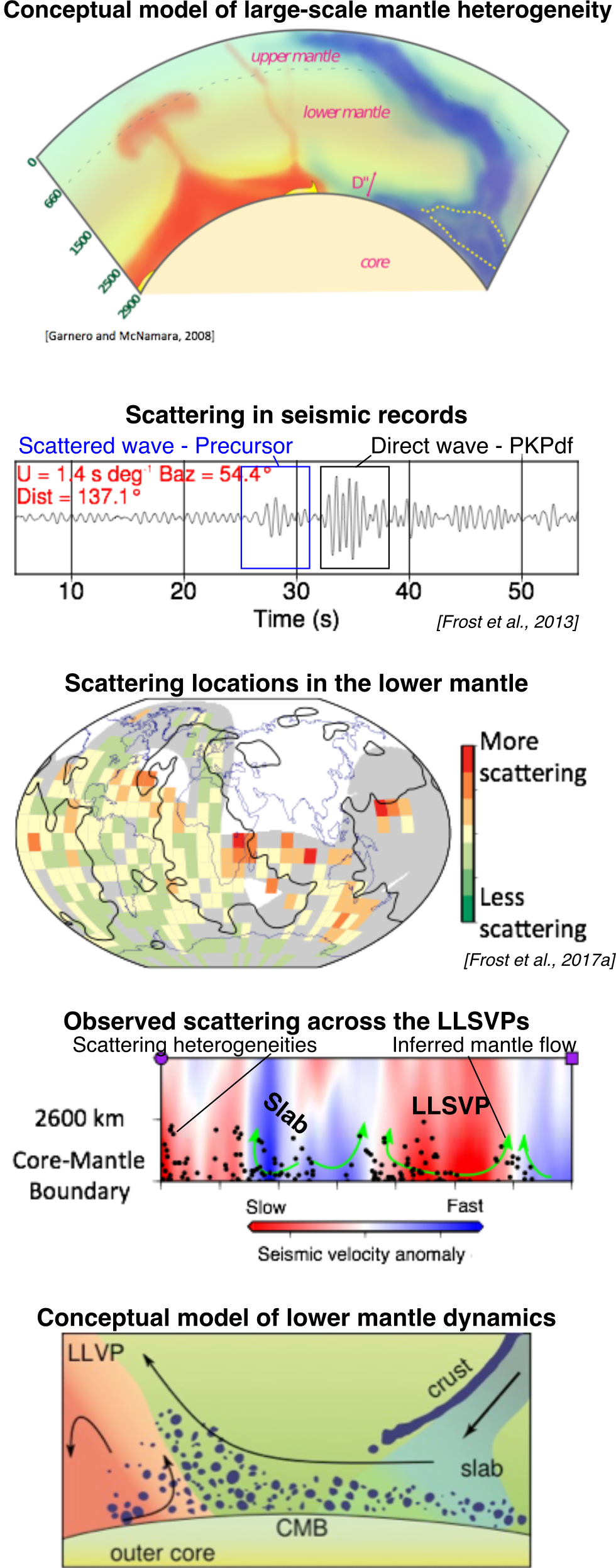 FrostWebsite_Mantle_Study_OverviewV2